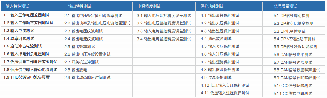 車載充電機OBC/DC-DC轉換器研發自動測試系統(圖1)