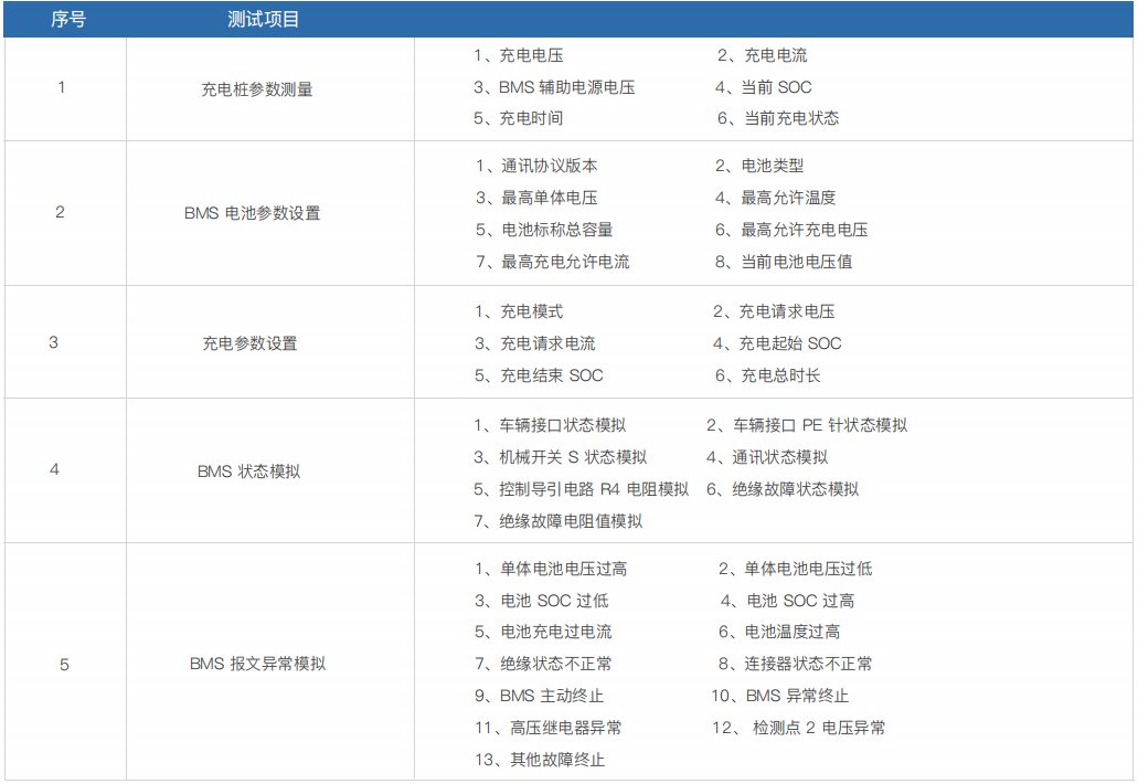 便攜式直流充電樁測試計量綜合儀 PEV7002(圖1)