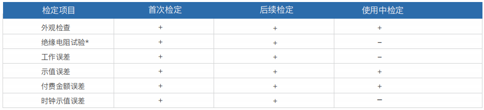 便攜式直流充電樁測試計量綜合儀 PEV7002(圖3)