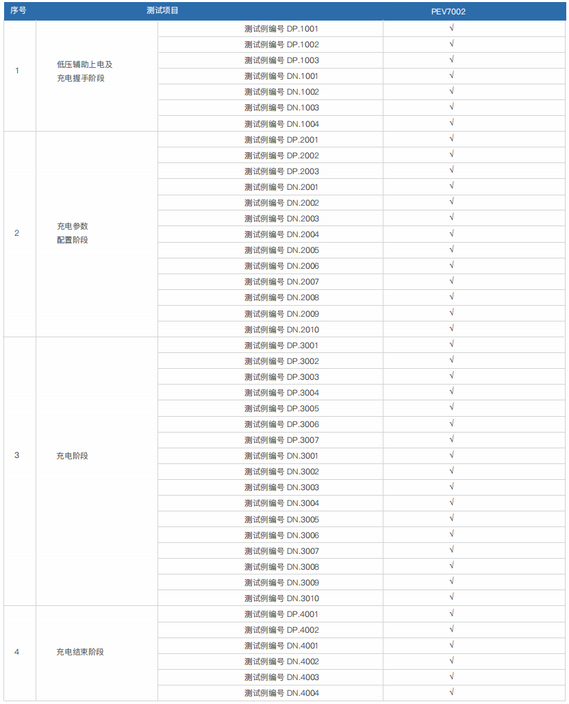 便攜式直流充電樁測試計量綜合儀 PEV7002(圖1)